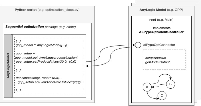 ALPypeOpt diagram